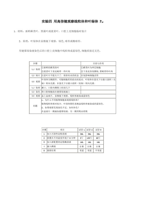 高中生物必修1实验：用高倍镜观察线粒体和叶绿体