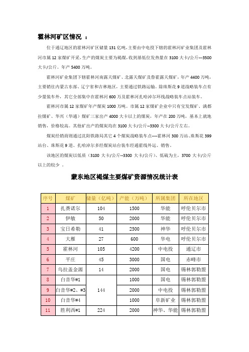 霍林河矿区情况
