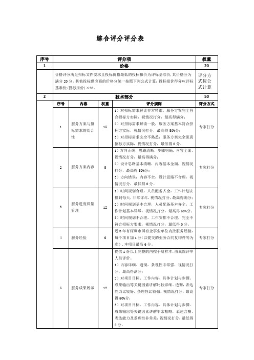 综合评分评分表