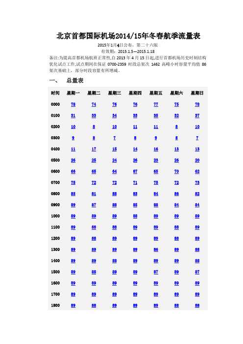 北京首都国际机场20115年冬春航季流量表
