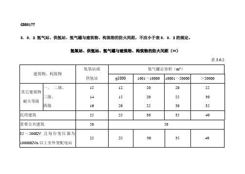 气体站安全间距
