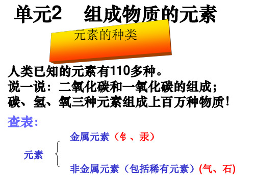 组成物质的元素全面版