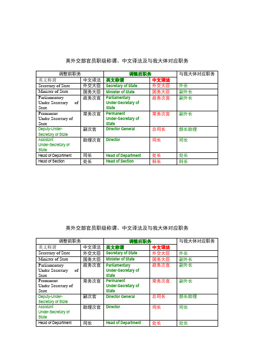 英外交部官员职级称谓、中文译法及与我大体对应职务