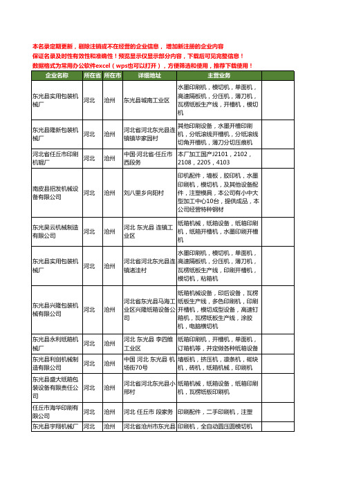 新版河北省沧州印刷机工商企业公司商家名录名单联系方式大全320家
