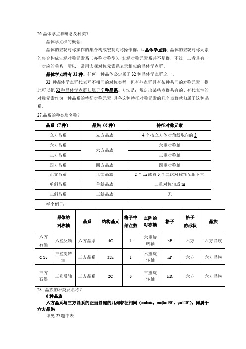 晶体点群分类和晶面指数的计算