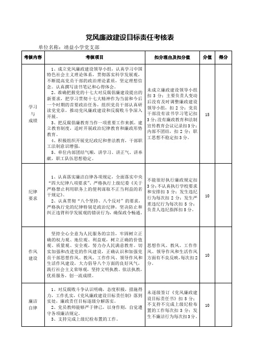 党风廉政建设目标责任考核表