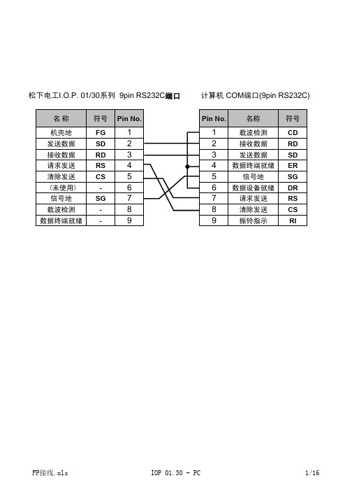 FP接线