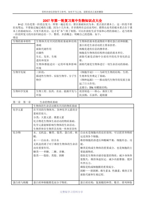 2007年第一轮复习高中生物知识点大全