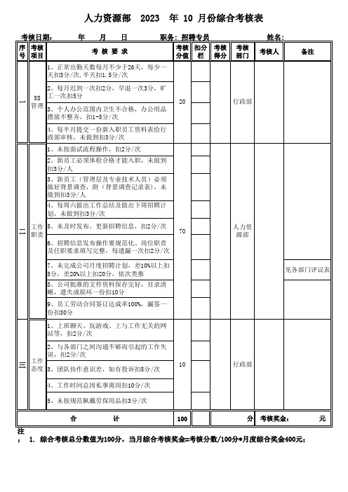 招聘专员绩效考核表