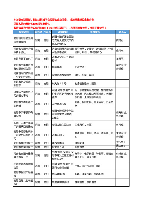 2020新版河南省安阳实验室常用设备工商企业公司名录名单黄页联系方式大全43家