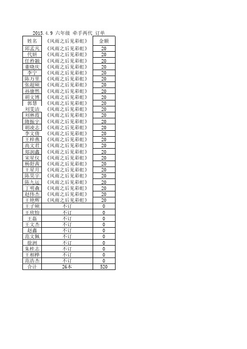 2015.4.9 六年级 牵手两代—幸福路上 订单