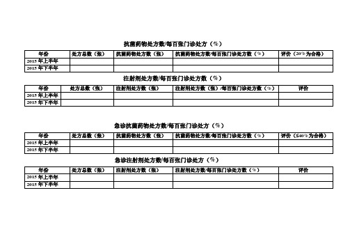 抗菌药物处方数