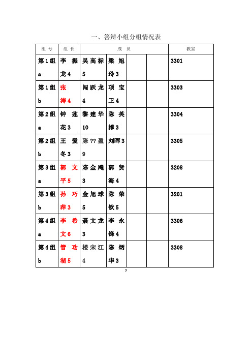 一、答辩小组分组情况表[001]