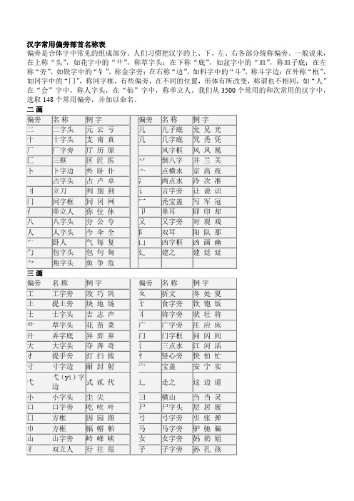 汉字常用偏旁部首名称表
