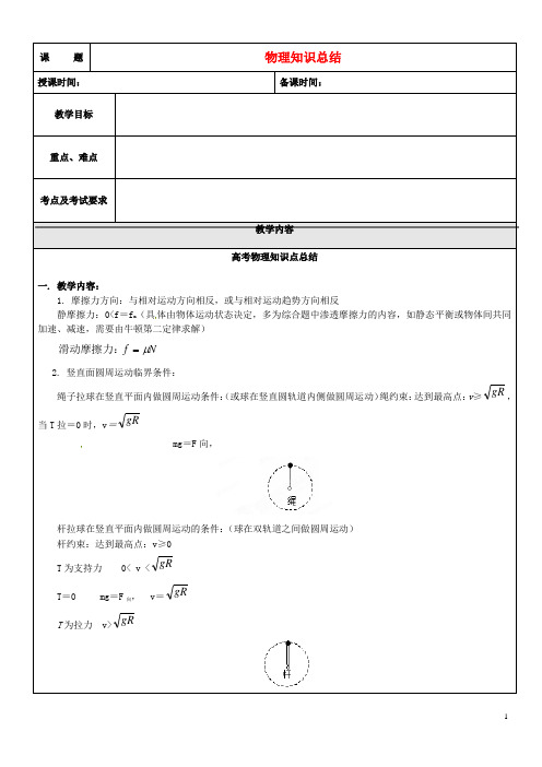 贵州省贵阳市2015届高考物理基本知识点梳理
