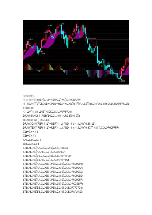 通达信指标公式源码 多空PK 主图源码