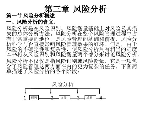 第三章风险分析
