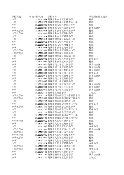 2附件1填报学校名单和代码