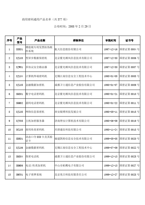 商用密码通用产品名单
