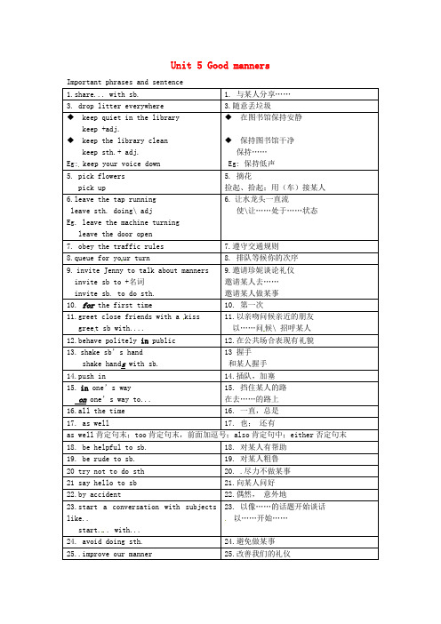 八年级英语下册 Unit 5 Good manners词组1 (新版)牛津版