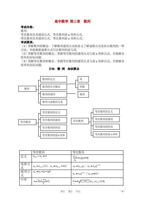 2011届高考数学_必看之-知识点总结_数列