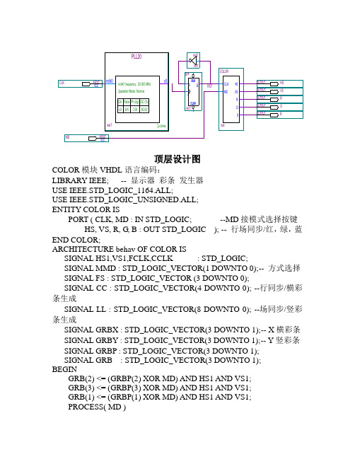 FPGA控制VGA显示设计