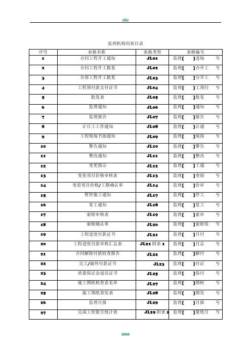 《水利工程监理规范》SL288-2014表格(最新全部)