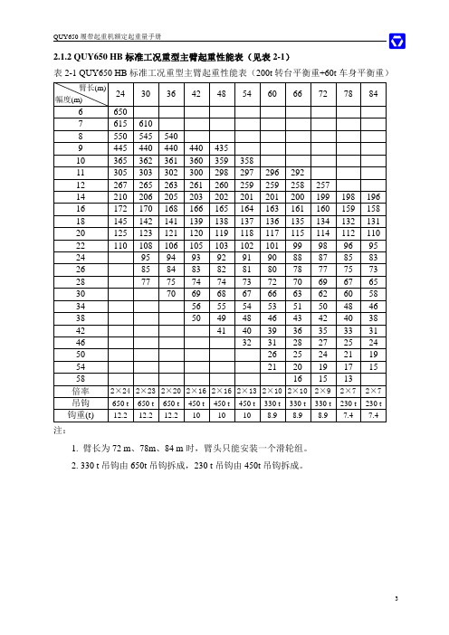 650吨起重性能表