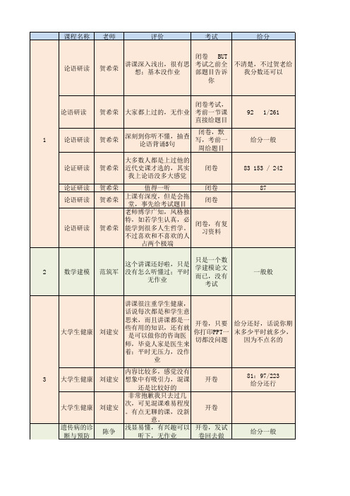 中大公选课攻略资料5