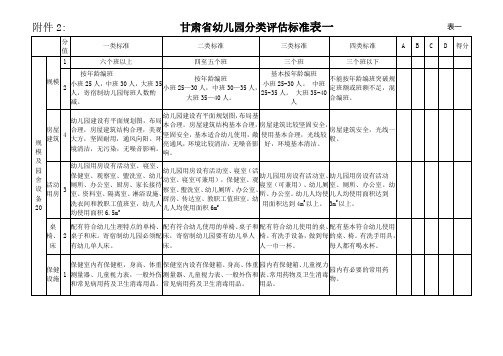 甘肃省幼儿园分类评估标准