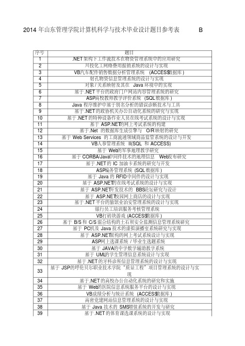 2014年山东管理学院计算机科学与技术毕业设计题目参考表