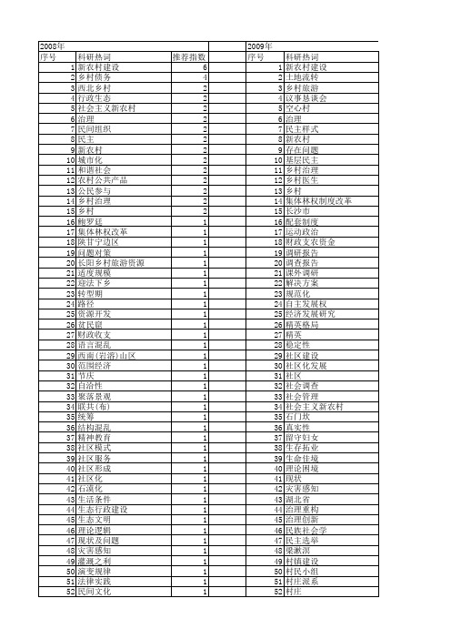 【国家社会科学基金】_乡村建设_基金支持热词逐年推荐_【万方软件创新助手】_20140807