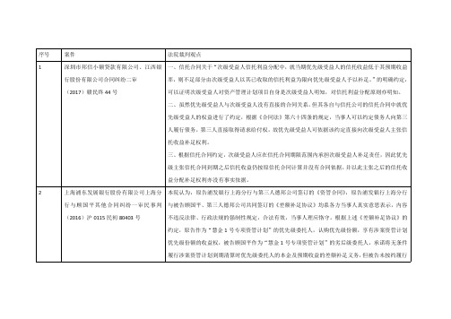 差额补足裁判观点汇总