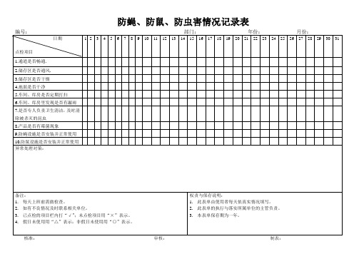 防蝇、防鼠、防虫害情况记录表