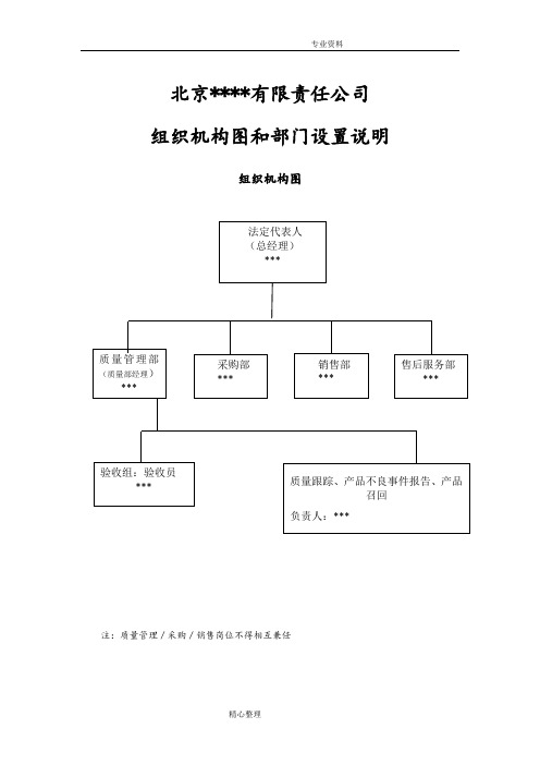 药店组织机构图及部门设置说明