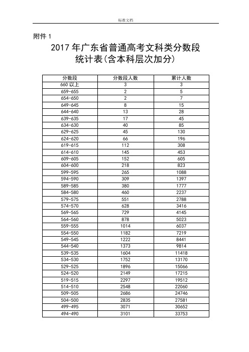 2017广东高考分数段