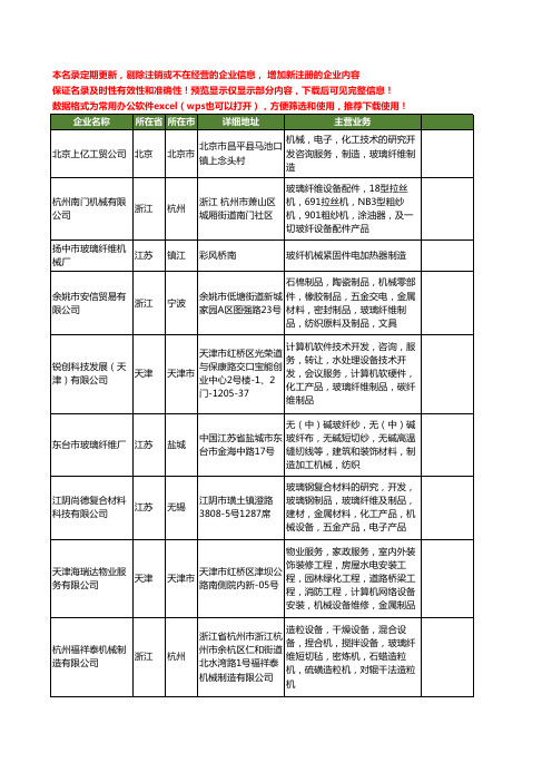 新版全国玻璃纤维机械工商企业公司商家名录名单联系方式大全119家