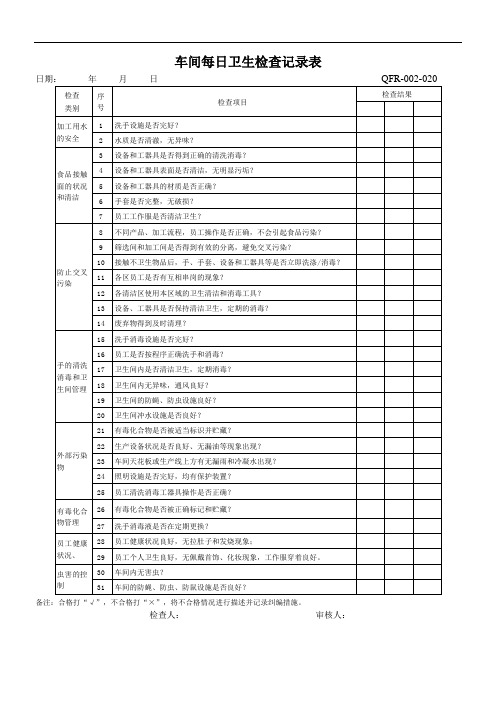 车间每日卫生检查记录表