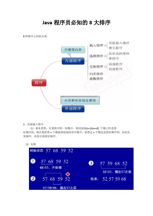 Java程序员必知的8大排序
