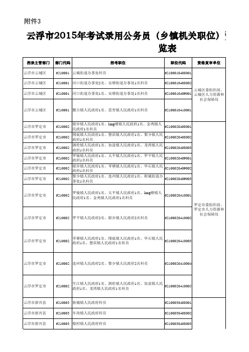 【2015云浮郁南省考面试】云浮市2015年考试录用公务员(乡镇机关职位)资格审核单位联系一览表