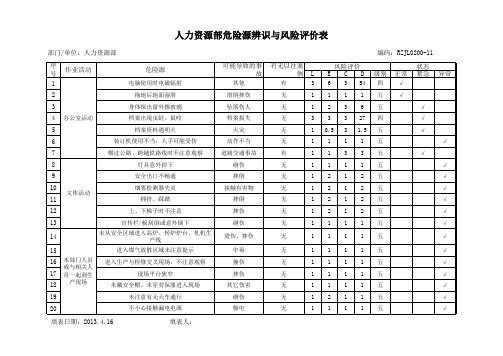 人力资源部危险源辨识与风险评价表