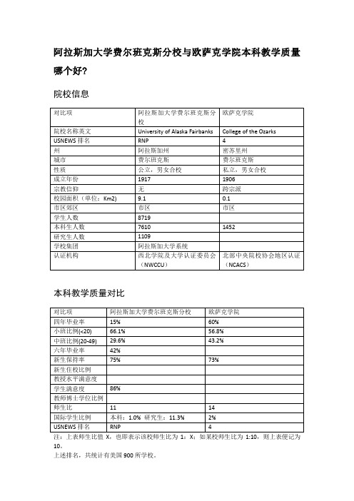 阿拉斯加大学费尔班克斯分校与欧萨克学院本科教学质量对比