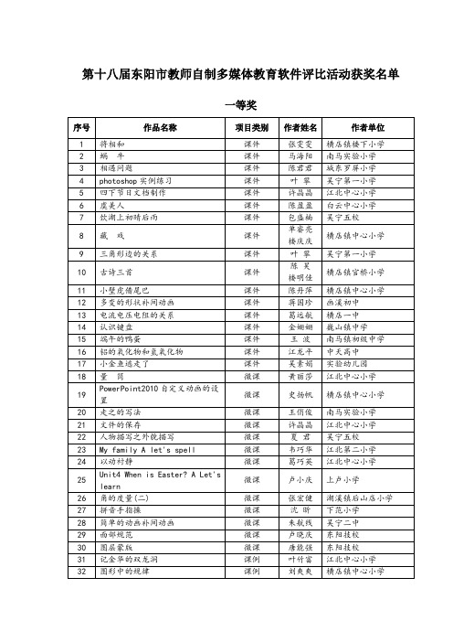 第十八届东阳市教师自制多媒体教育软件评比活动获奖名单