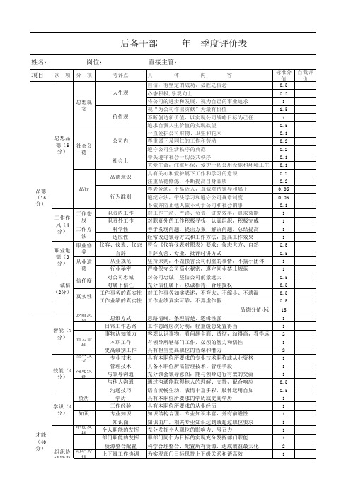 后备干部评价表