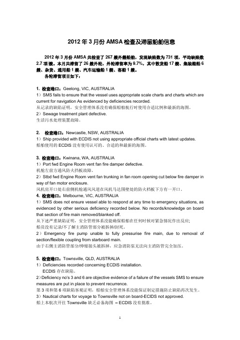 2012年3月份澳洲AMSA检查及滞留船舶信息
