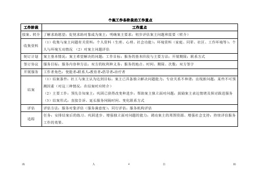 个案工作各阶段的工作重点