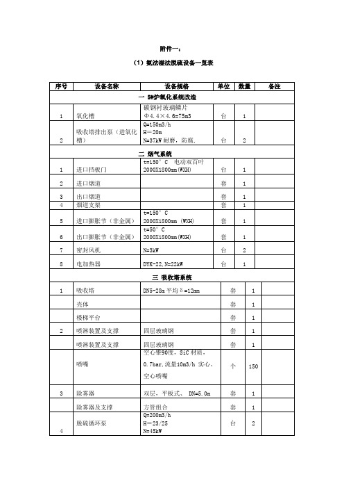 氨法湿法脱硫设备一览表