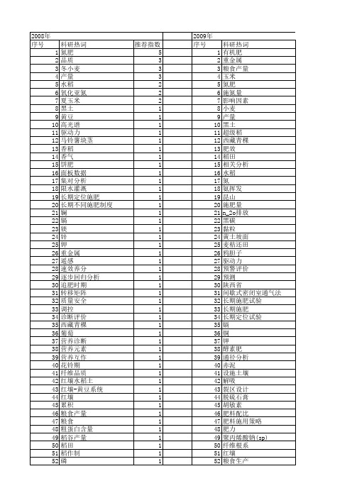 【国家自然科学基金】_施用量_基金支持热词逐年推荐_【万方软件创新助手】_20140729
