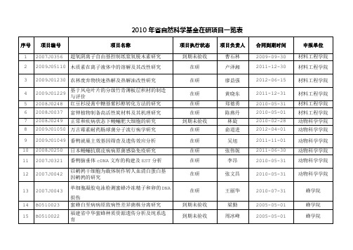 2010年省自然科学基金在研项目一览表