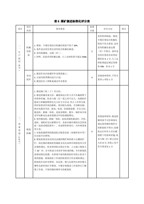 表6 煤矿掘进标准化评分表